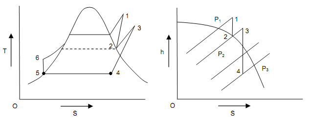 101_The Ideal Reheat Rankine Cycle.png